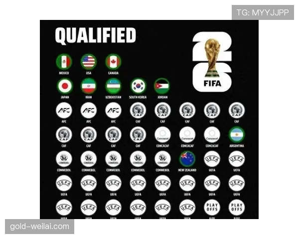 2026世界杯48支球队分组规则和小组赛晋级条件详解