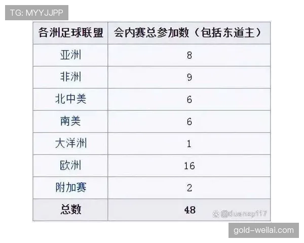 2026世界杯48队12小组赛制规则怎么安排