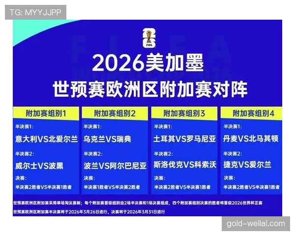 2026世界杯资格席位如何分配